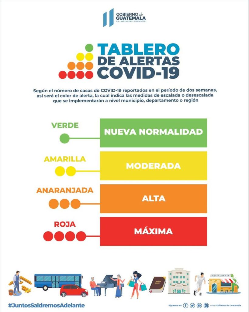 COVID-19 Alert Table developed and provided by the Guatemalan government