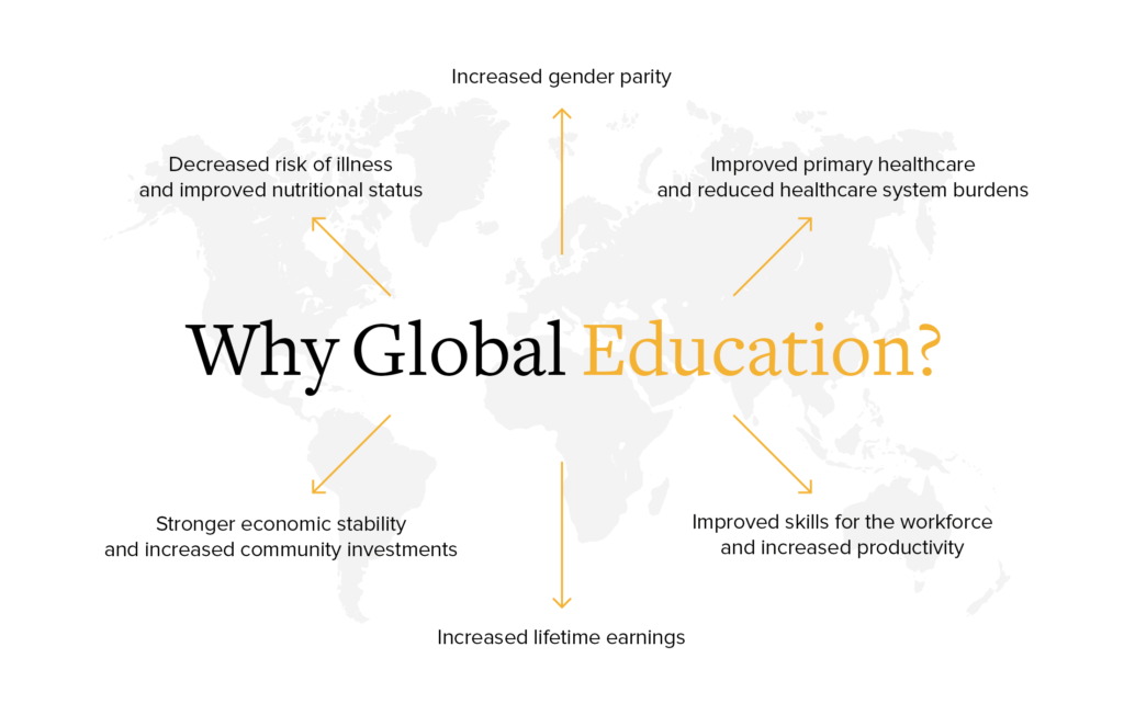 Why Global Education
